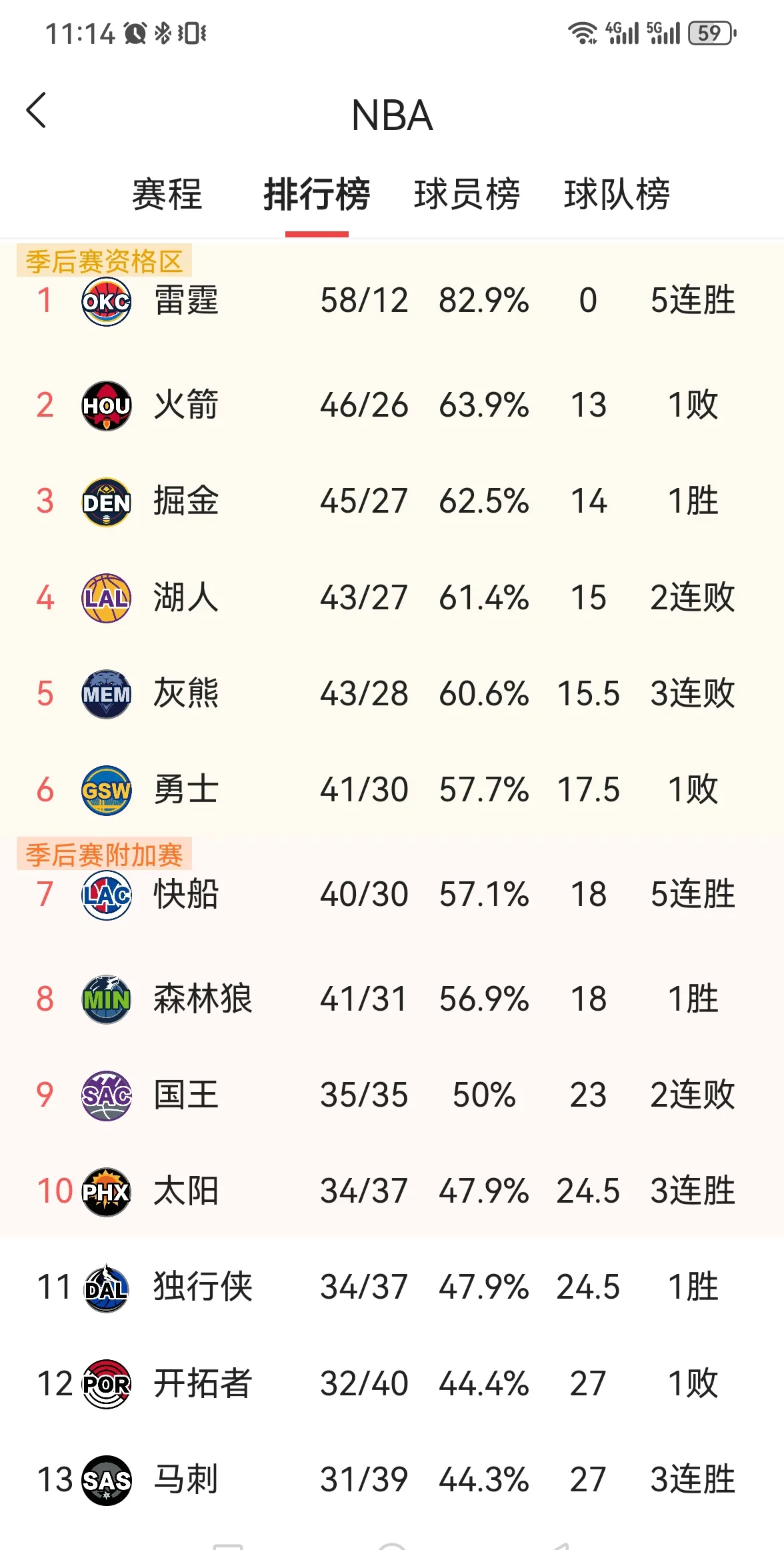 爱游戏入口关于Ming连续三场比赛得分超过突破纪录，湖人挑战极限！的信息