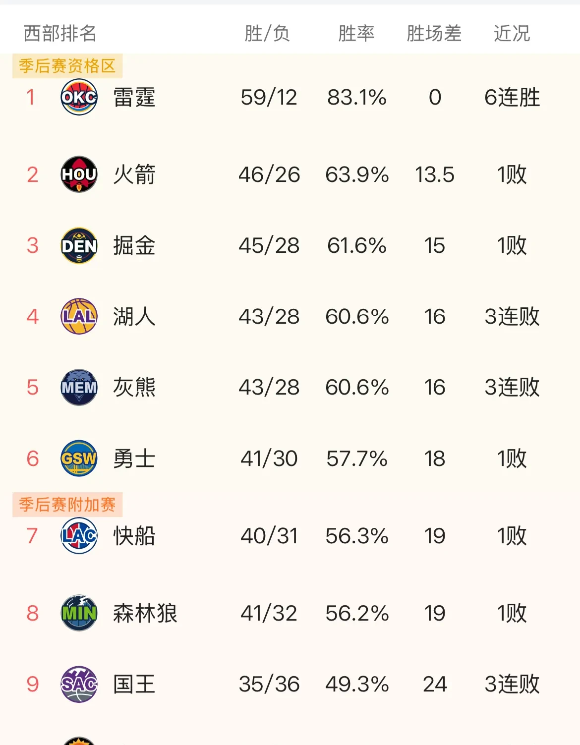 关于Ming连续三场比赛得分超过突破纪录，湖人挑战极限！的信息